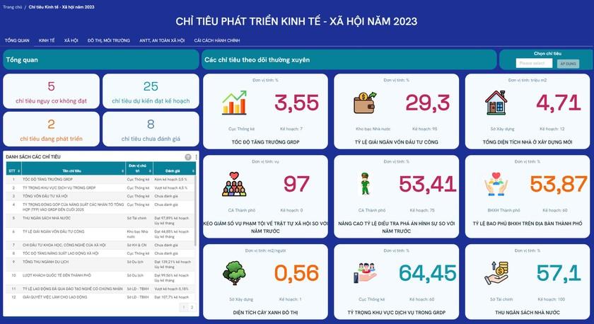 Ảnh chụp màn hình Hệ thống quản trị thực thi TP HCM ảnh 1