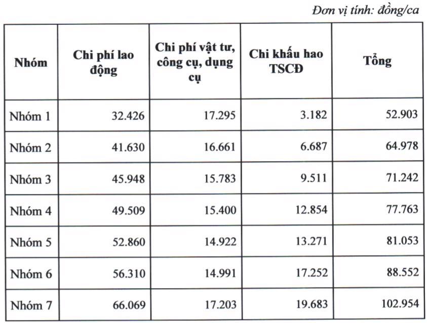 Đơn giá dịch vụ tư vấn cho người lao động. Ảnh: Chụp màn hình.