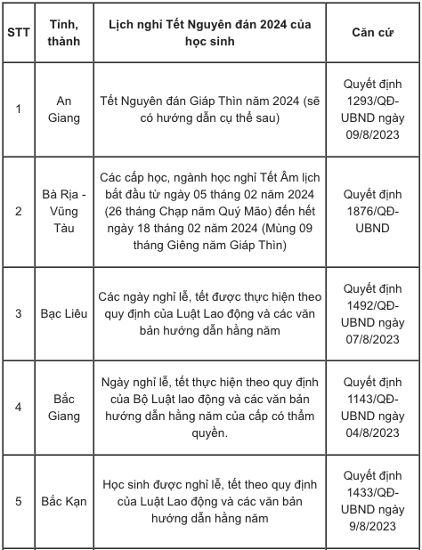 Chi tiết lịch nghỉ Tết Âm lịch 2024 của học sinh 63 tỉnh, thành