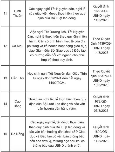 Chi tiết lịch nghỉ Tết Âm lịch 2024 của học sinh 63 tỉnh, thành