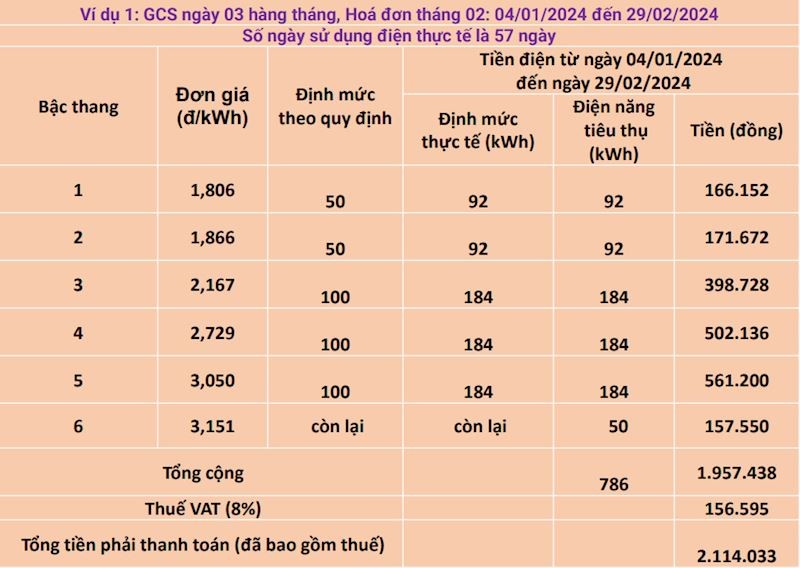 Lý giải nguyên nhân hóa đơn tiền điện nhà bạn tăng cao trong tháng vừa qua