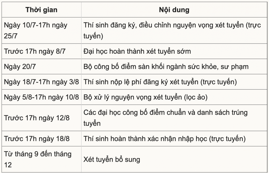 Dự kiến thi tốt nghiệp THPT năm 2024 vào ngày 21 và 22/6