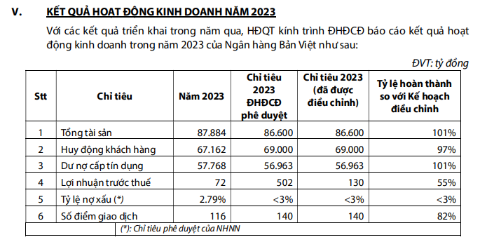 Kết quả kinh doanh