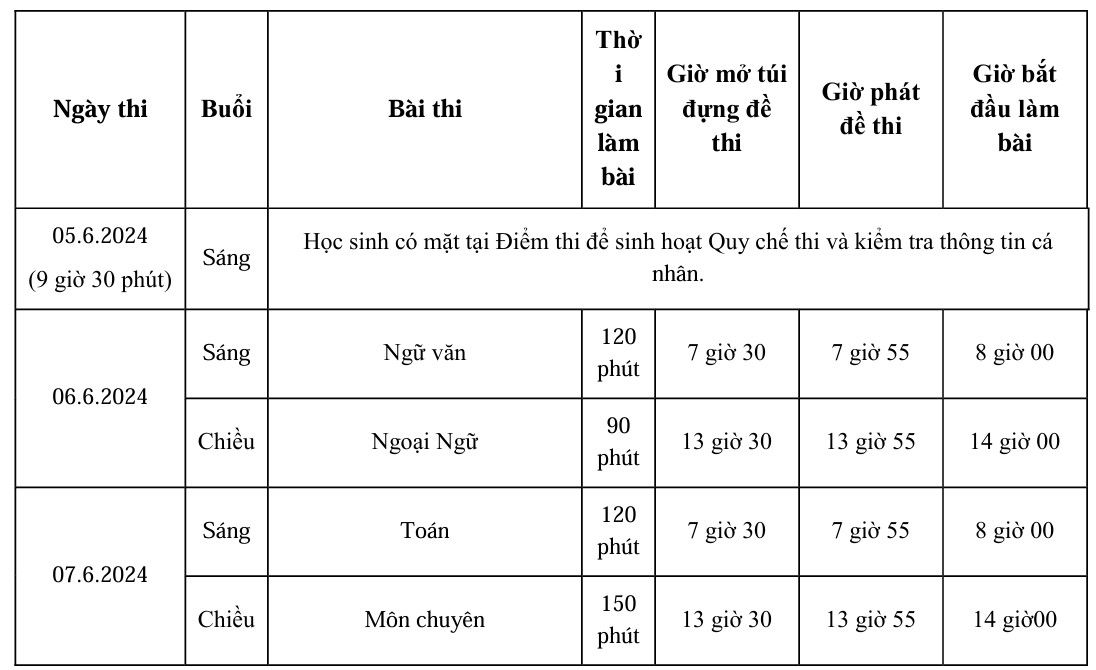 Lịch thi lớp 10 tại TPHCM năm 2024. Ảnh: Sở GDĐT TPHCM