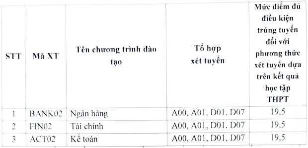 Điểm chuẩn học bạ Học viện ngân hàng - Phân viện Phú Yên năm 2024.