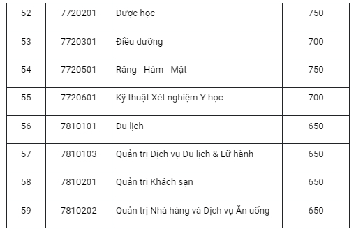 Điểm chuẩn xét điểm thi đánh giá năng lực Trường Đại học Văn Lang năm 2024. Ảnh: Mỹ Duyên