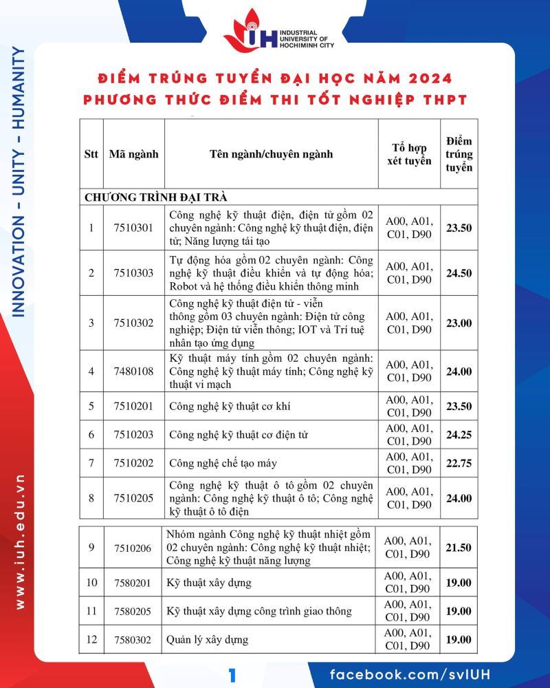 Ảnh: Nhà trường