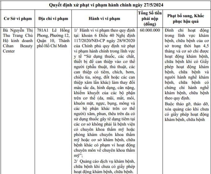 Thông tin xử phạt Thẩm mỹ viện Cihan