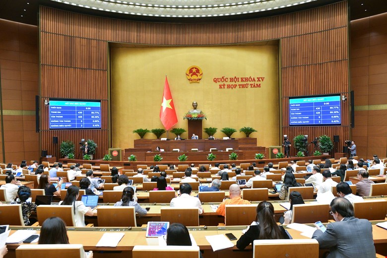 Quốc hội biểu quyết thông qua Nghị quyết về dự toán ngân sách nhà nước năm 2025. Ảnh: Phạm Đông