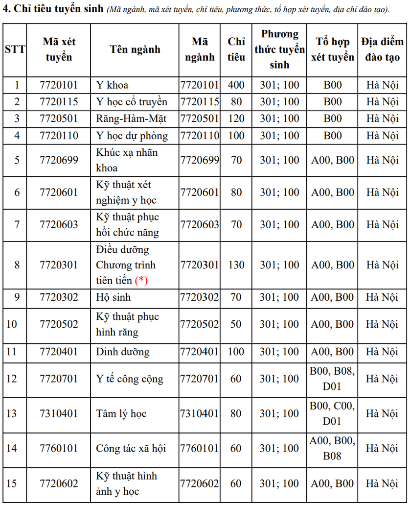 Trường Đại học Y Hà Nội tăng chỉ tiêu, dành 40% cho tuyển thẳng ảnh 1