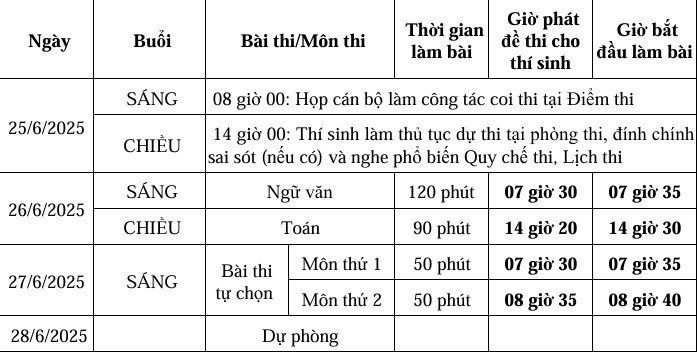 Lịch thi tốt nghiệp THPT năm 2025 đối với các thí sinh dự thi với Đề thi của Chương trình giáo dục phổ thông hiện hành.