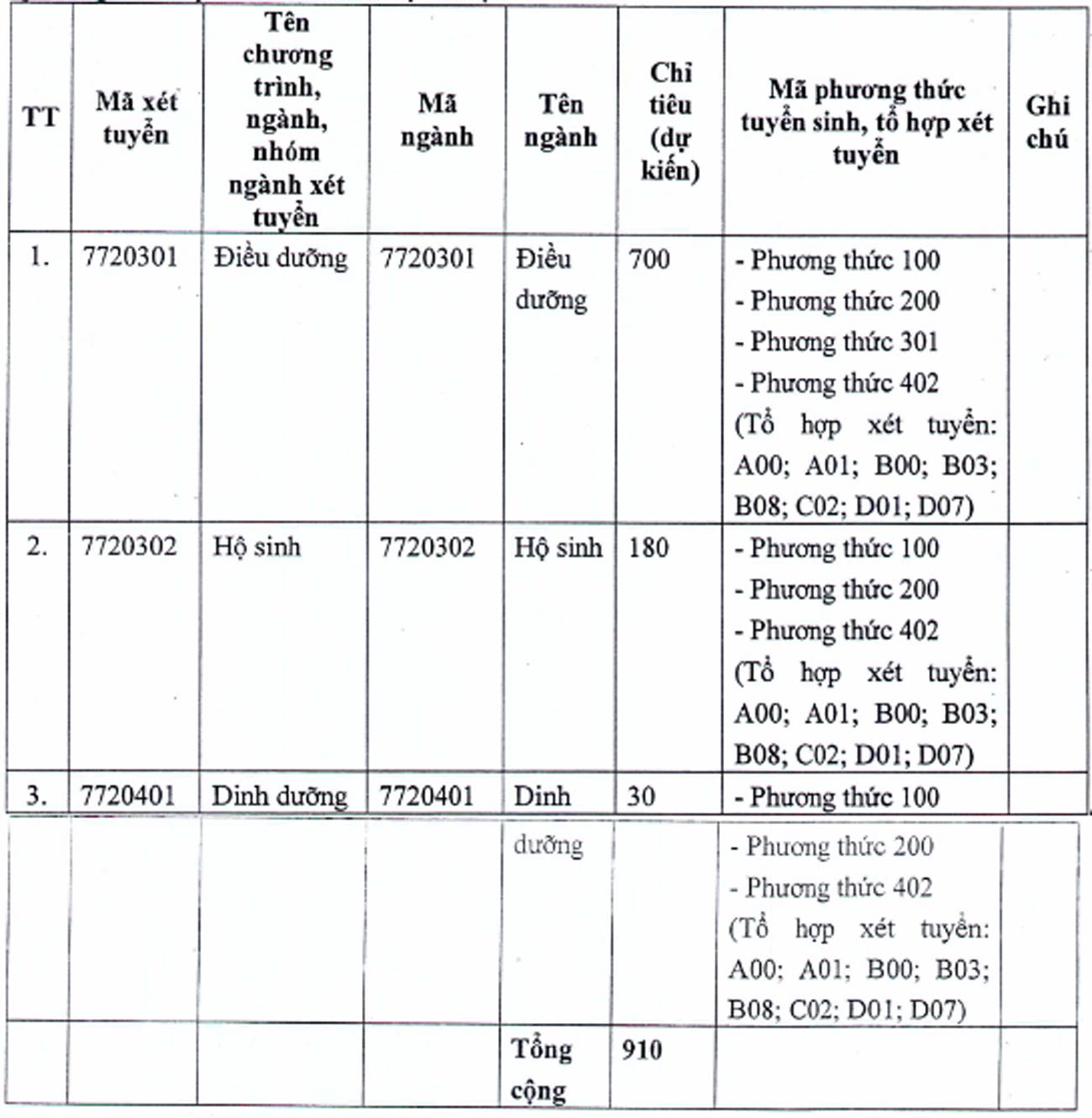 Chỉ tiêu xét tuyển của Trường Đại học Điều dưỡng Nam Định năm 2025. Ảnh: Nhà trường