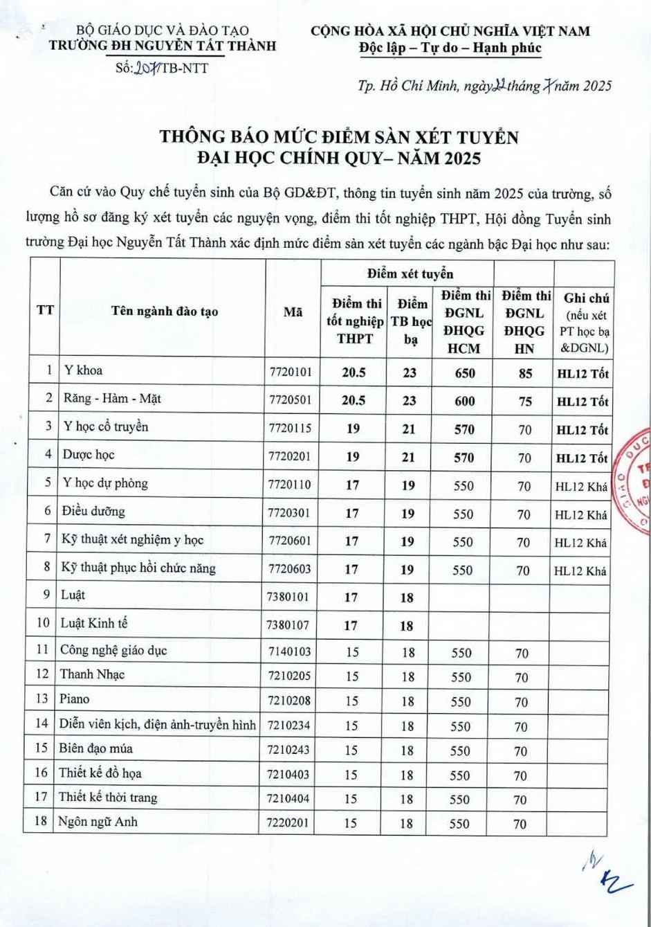 Điểm sàn xét tuyển ngành Y khoa tại Trường Đại học Nguyễn Tất Thành năm 2025.