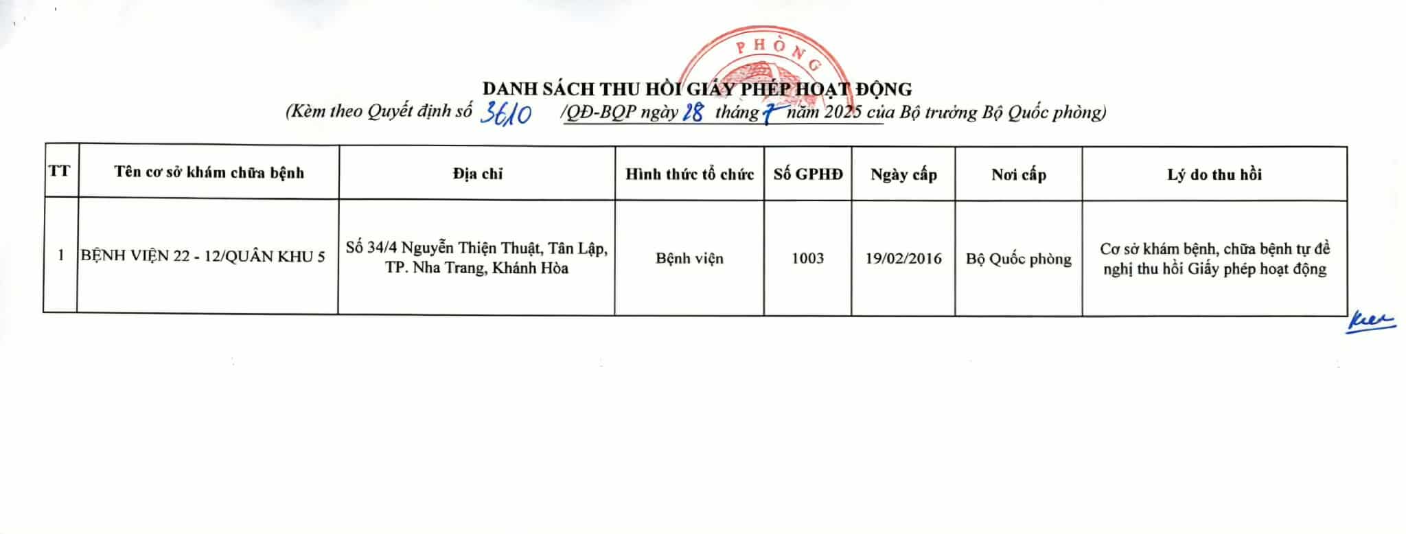 Bộ Quốc phòng ban hành Quyết định thu hồi Giấy phép hoạt động khám bệnh, chữa bệnh số 1003/GPHĐ-BQP của cơ sở khám bệnh, chữa bệnh Bệnh viện 22-12 Quân khu 5. Ảnh: Bộ Quốc phòng