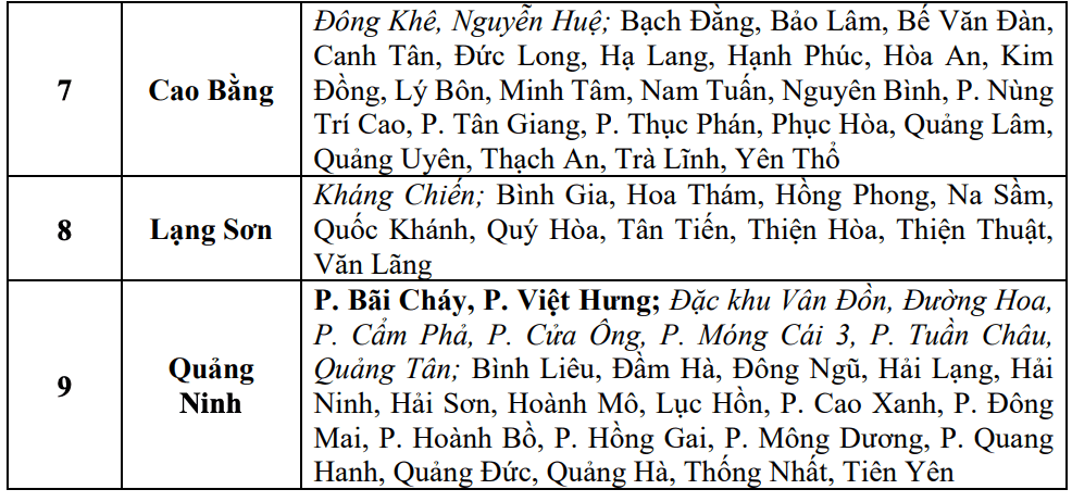 Cập nhật danh sách các khu vực có nguy cơ sẽ xảy ra lũ quét, sạt lở đất đá trong 6 giờ tới (tính từ 8 giờ 30 ngày 9.9). Nguồn: Trung tâm Dự báo Khí tượng Thủy văn Quốc gia