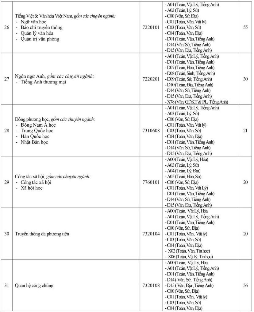 Trường Đại học Cửu Long xét tuyển bổ sung nhiều ngành đào tạo. Ảnh: Nhà trường