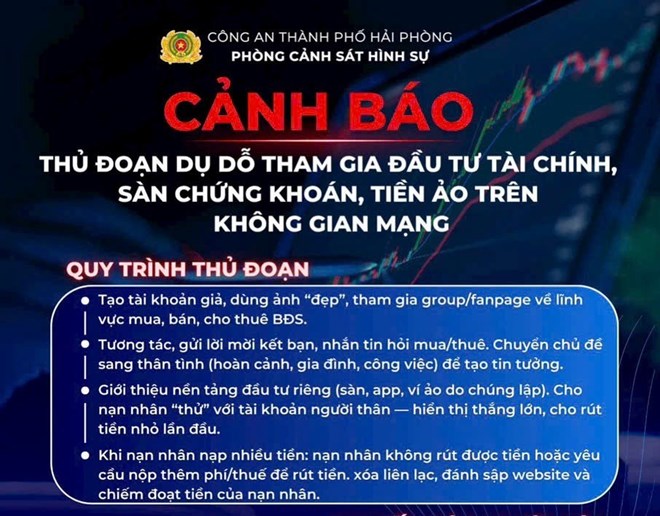 Công an Hải Phòng cảnh báo chiêu trò lừa đảo đầu tư tài chính, tiền ảo qua mạng