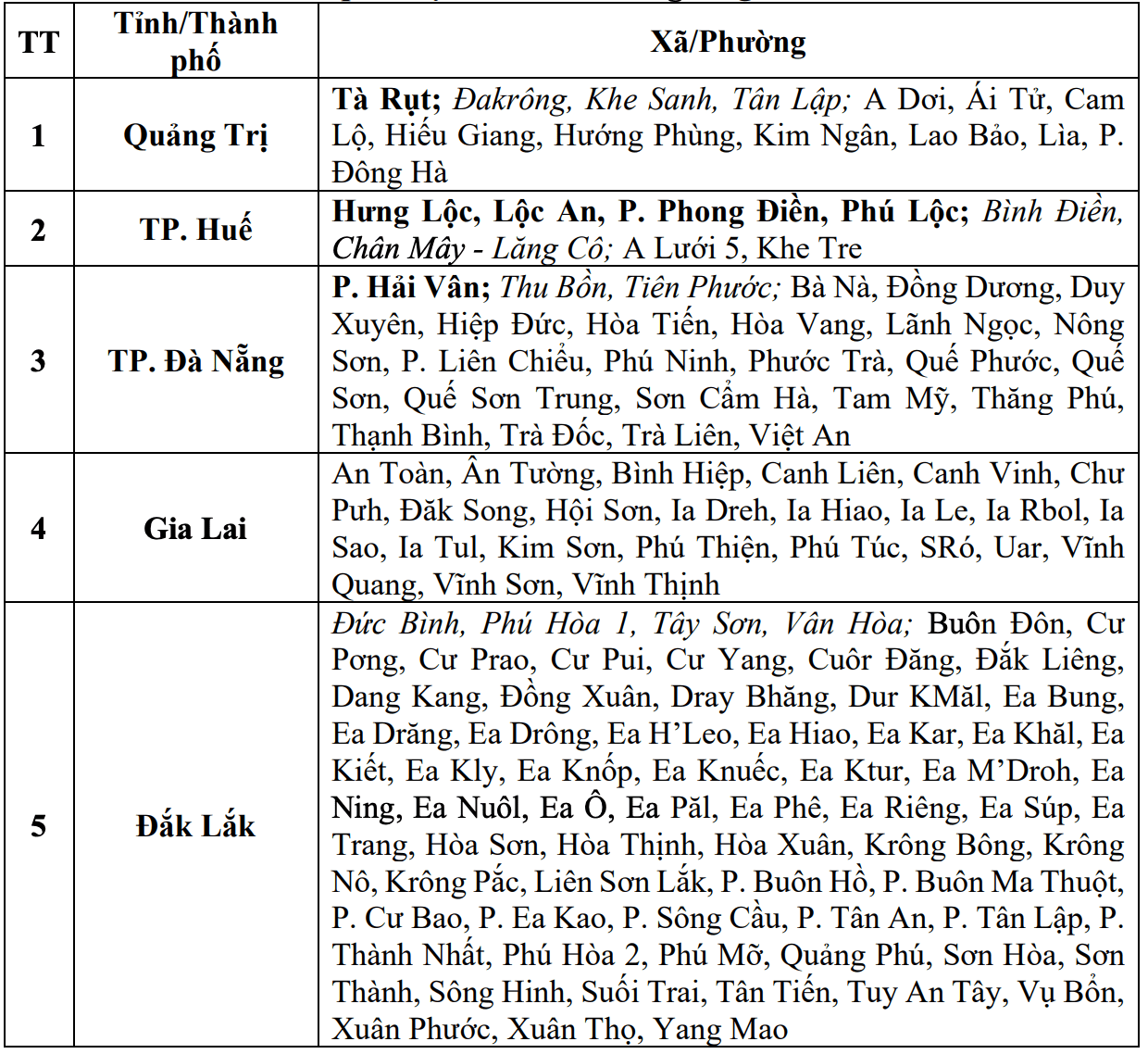 Cập nhật danh sách các khu vực có nguy cơ sẽ xảy ra lũ quét, sạt lở đất đá trong 6 giờ tới (tính từ thời điểm 10 giờ 30 ngày 16.10). Nguồn: Trung tâm Dự báo Khí tượng Thủy văn Quốc gia