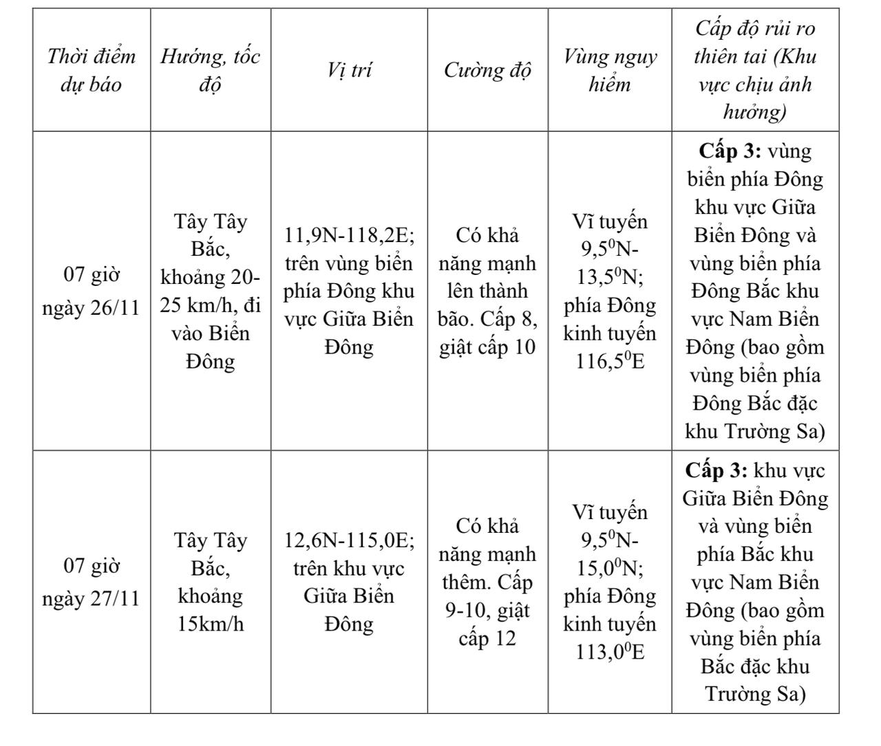 Cập nhật mới nhất áp thấp nhiệt đới gần Biển Đông