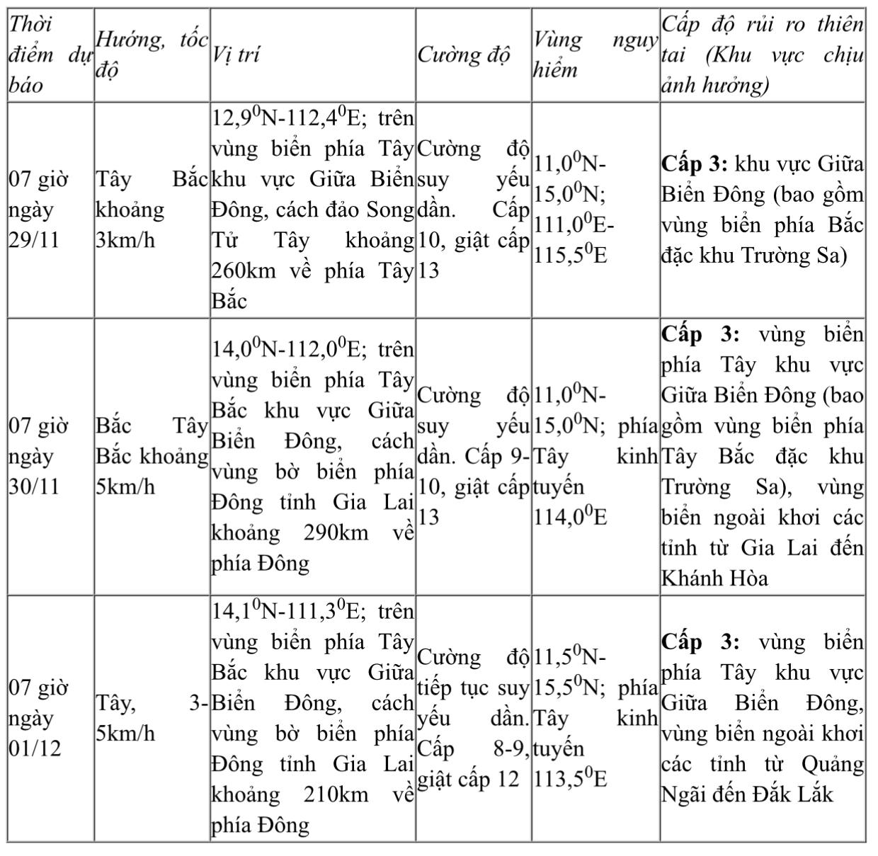 Bão số 15 di chuyển chậm trên Biển Đông