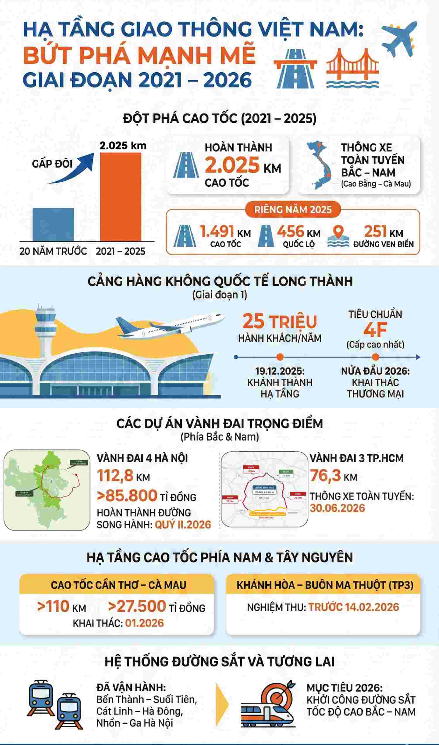 Đồ họa: Văn Thắng - Hiếu Anh