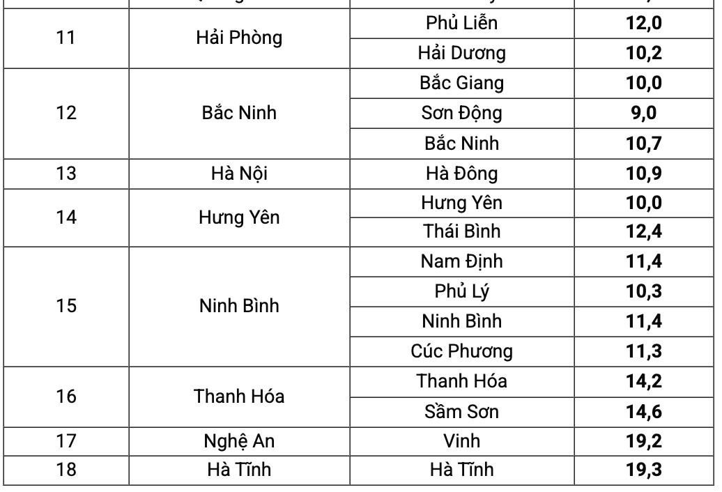 Nhiệt độ thực đo vào 6h ngày 22.1. Nguồn: Trung tâm Dự báo Khí tượng Thủy văn Quốc gia