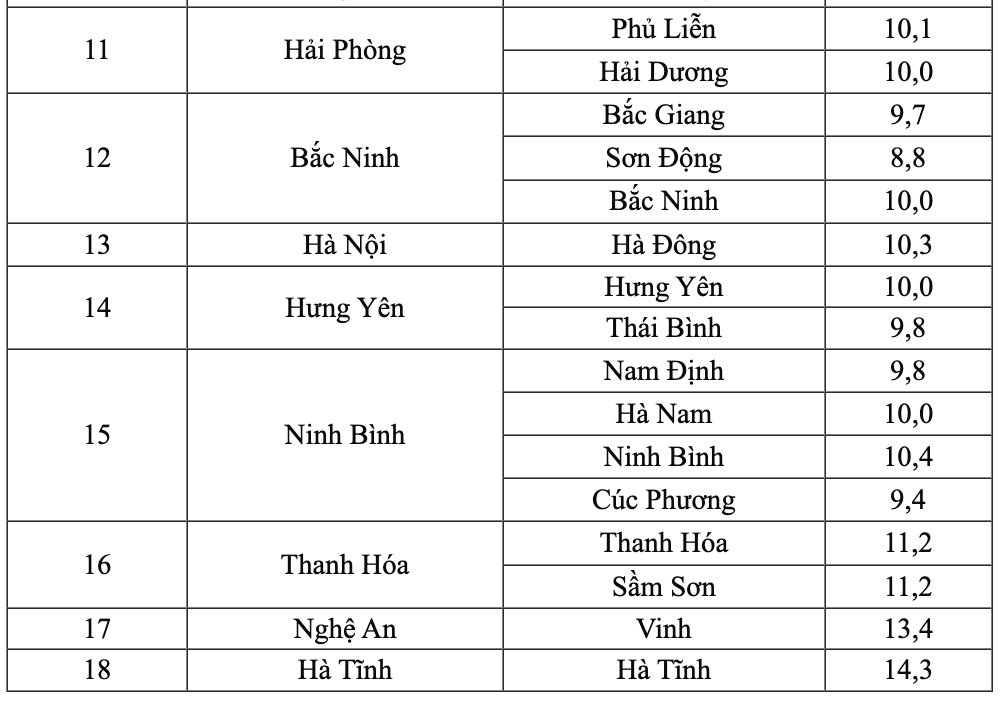 Nhiệt độ thực đo vào 6h ngày 23.1. Nguồn: Trung tâm Dự báo Khí tượng Thủy văn Quốc gia