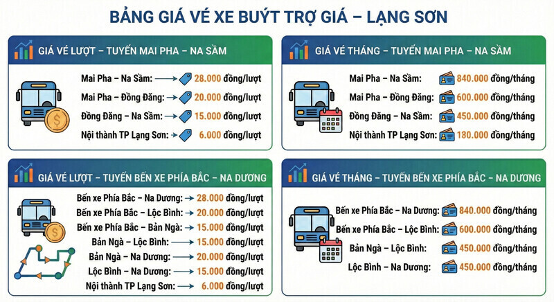 Chi tiết giá vé xe buyt được