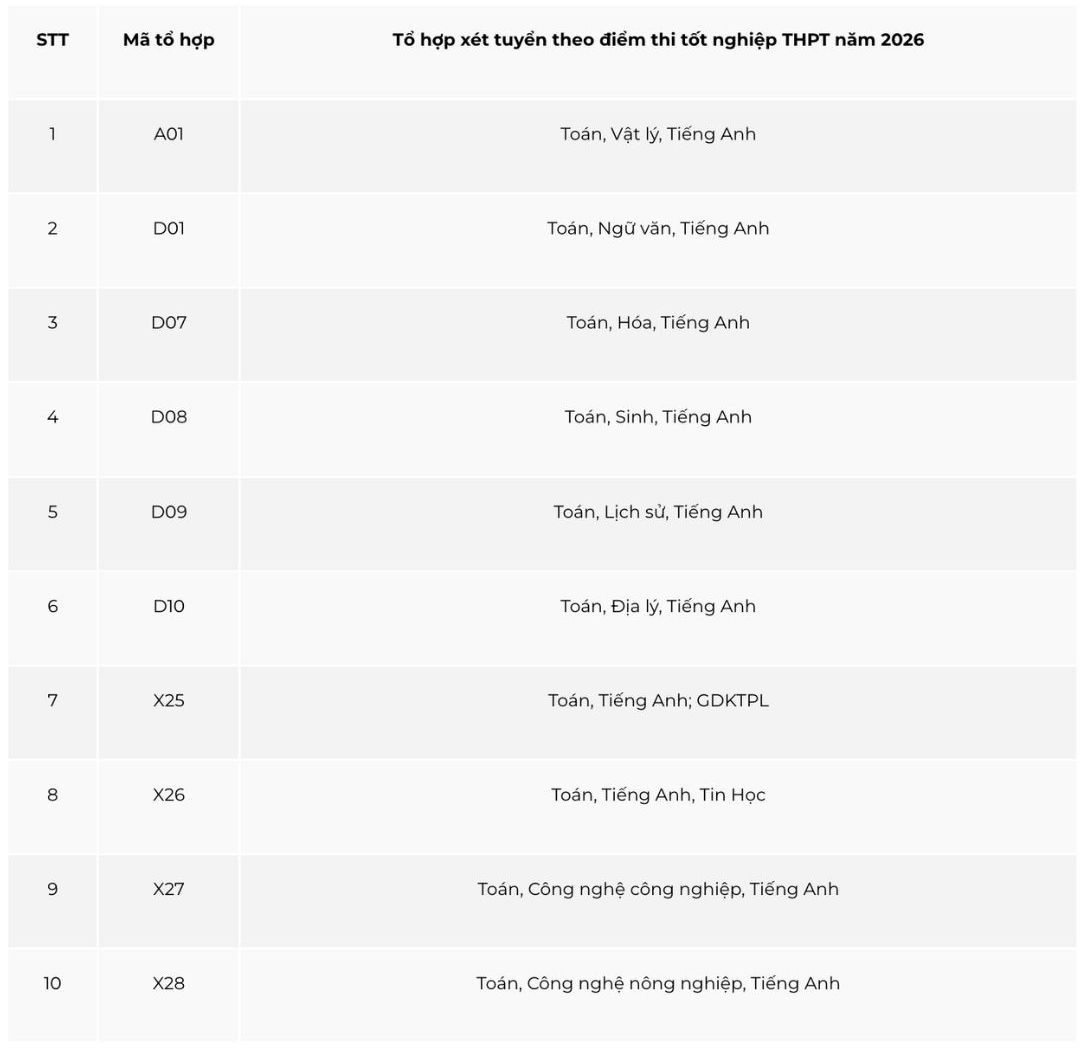 Ảnh: Nhà trường