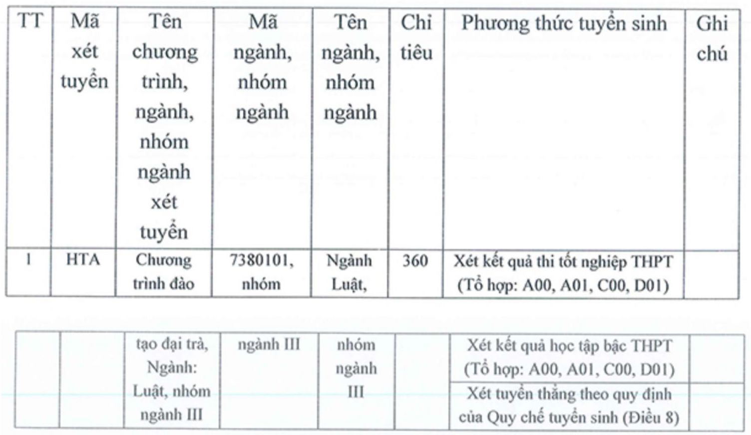 Chỉ tiêu tuyển sinh ngành Luật năm 2026 của Học viện Tòa án. Ảnh: Học viện Tòa án