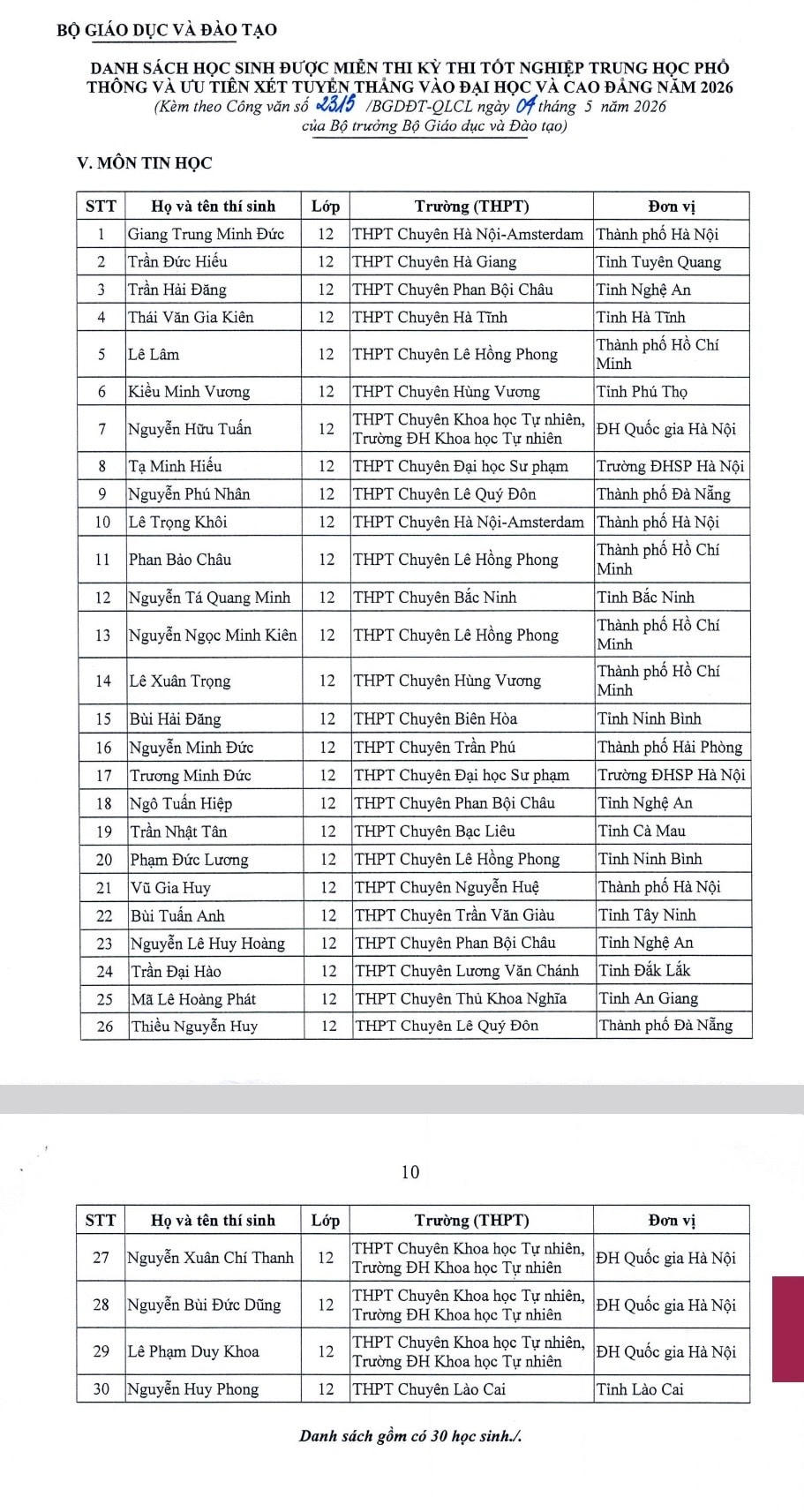 Trường chuyên nào có học sinh được miễn thi tốt nghiệp THPT năm 2026 nhiều nhất?