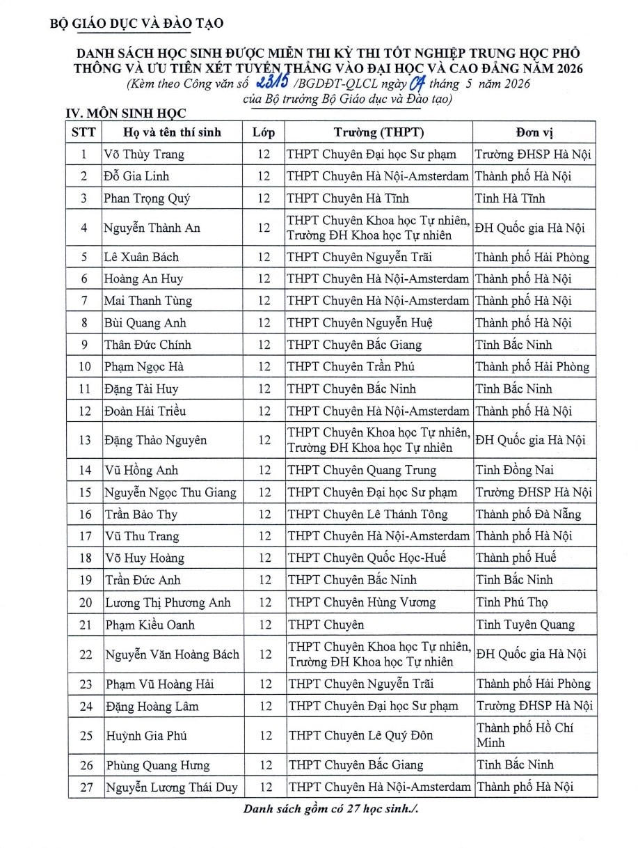 Trường chuyên nào có học sinh được miễn thi tốt nghiệp THPT năm 2026 nhiều nhất?