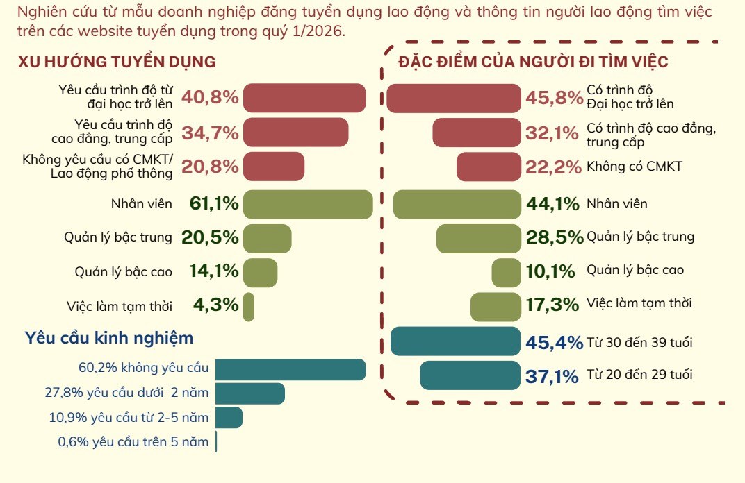 Nhóm lao động U40