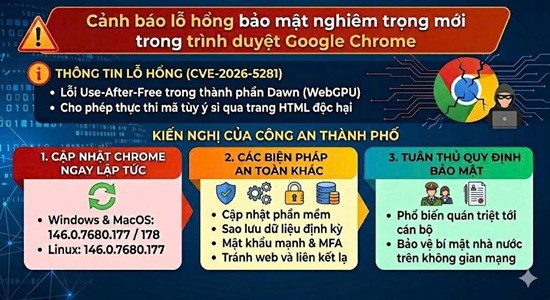 Công an Hà Nội cảnh báo lỗ hổng bảo mật nghiêm trọng trên Google Chrome