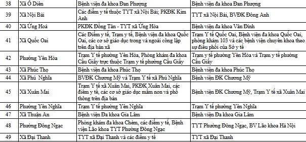 Từ 1/7, Hà Nội triển khai khám sức khỏe định kỳ miễn phí cho người dân