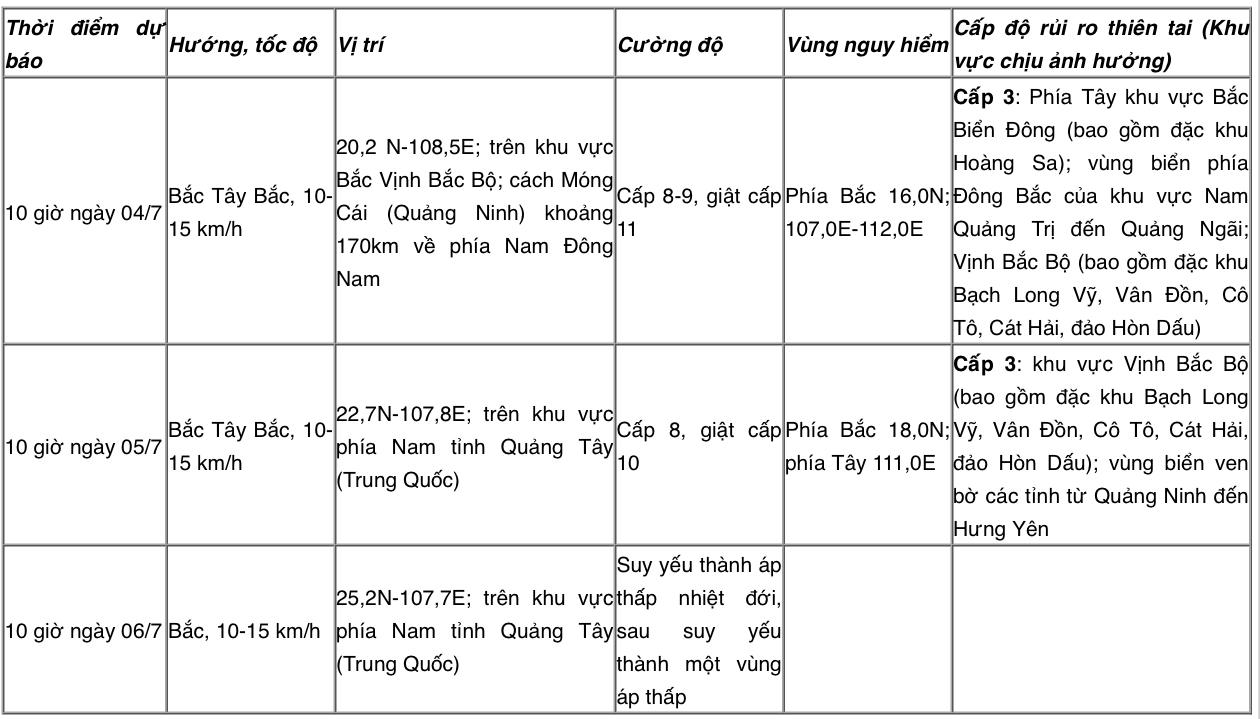 Bão số 1 giật cấp 11 tiến gần Vịnh Bắc Bộ