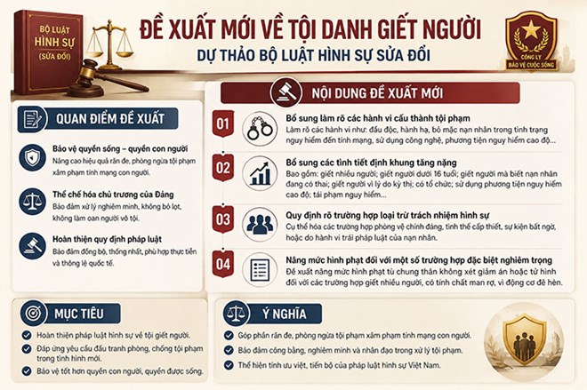 Những đề xuất bổ sung mới với tội danh Giết người