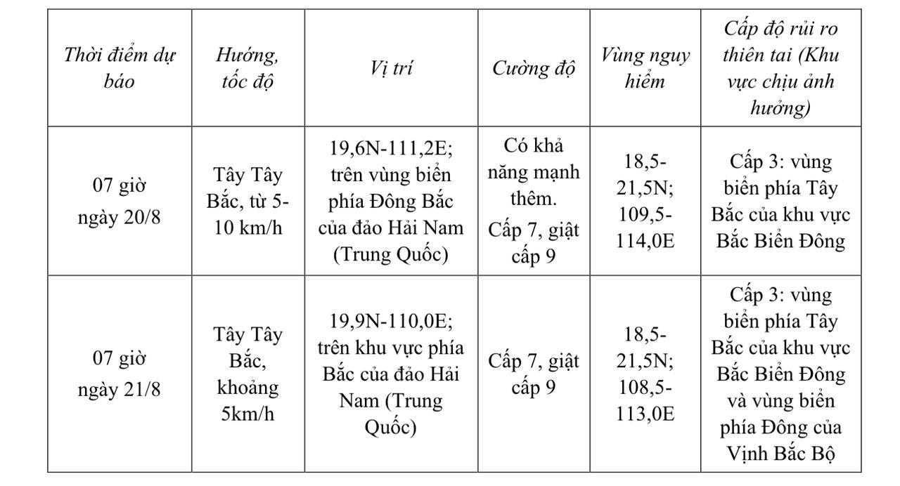 Áp thấp nhiệt đới giật cấp 8 gây biển động mạnh